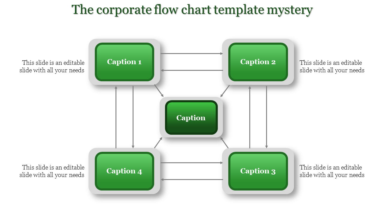 corporate flow chart template-The corporate flow chart template mystery-Green